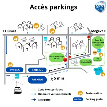 Accès parkings